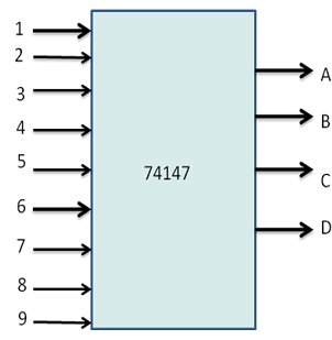 1372_74147 series TTL used as a decimal-to-BCD encoder.png